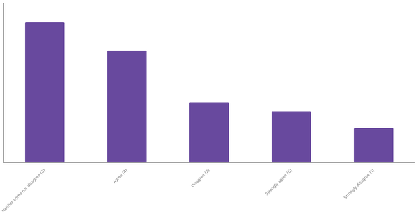 Engagement with Sports Betting Content in Serbia 2024 (locked) |Chart|TGM StatBox