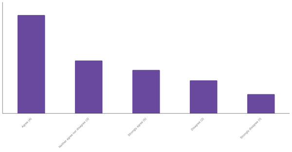 Sports Interest Through Betting in Serbia 2024 (locked) |Chart|TGM StatBox