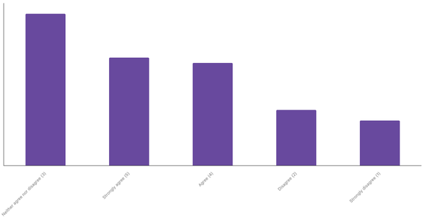 Engagement with Sports Betting Content in Singapore 2024 (locked) |Chart|TGM StatBox