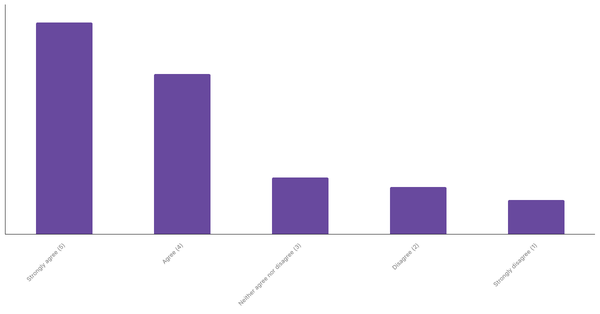 Sports Interest Through Betting in Singapore 2024 (locked) |Chart|TGM StatBox