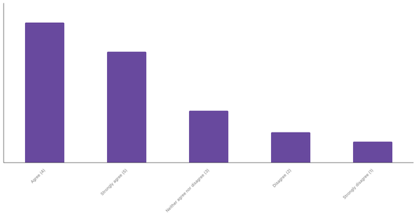 Engagement with Sports Betting Content in South Africa 2024 (locked) |Chart|TGM StatBox