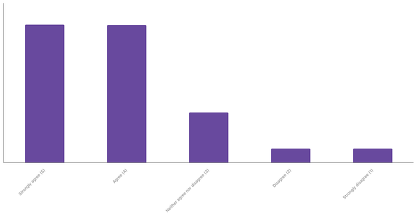 Sports Interest Through Betting in South Africa 2024 (locked) |Chart|TGM StatBox