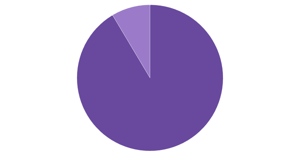 Preferred Betting Channels in South Africa 2024 (locked) |Chart|TGM StatBox