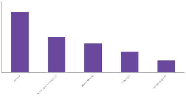 Engagement with Sports Betting Content in Spain 2024 (locked) |Chart|TGM StatBox