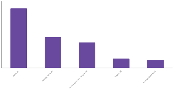 Sports Interest Through Betting in Spain 2024 (locked) |Chart|TGM StatBox