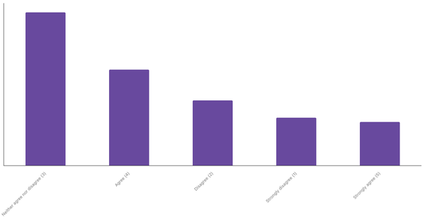 Engagement with Sports Betting Content in Switzerland 2024 (locked) |Chart|TGM StatBox
