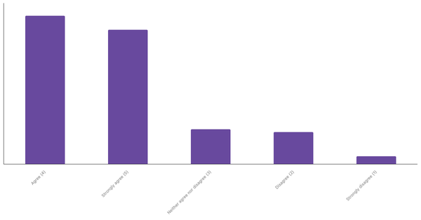 Sports Interest Through Betting in Thailand 2024 (locked) |Chart|TGM StatBox