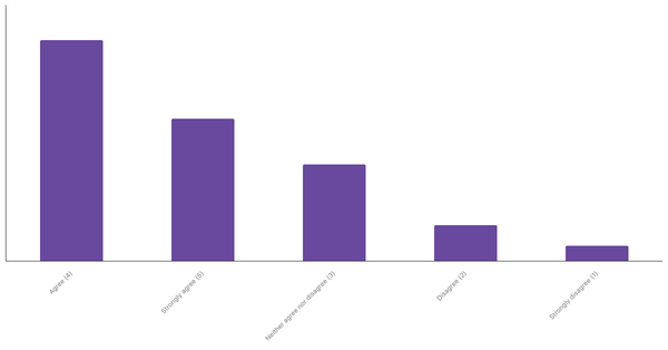 Engagement with Sports Betting Content in Turkey 2024 (locked) |Chart|TGM StatBox
