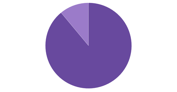 Preferred Betting Channels in Turkey 2024 (locked) |Chart|TGM StatBox