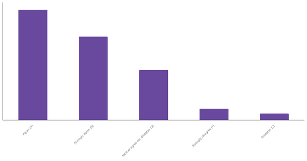 Sports Interest Through Betting in the UAE 2024 (locked) |Chart|TGM StatBox