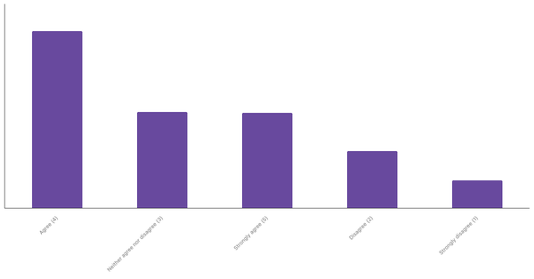Sports Interest Through Betting in the United Kingdom 2024 (locked) |Chart|TGM StatBox