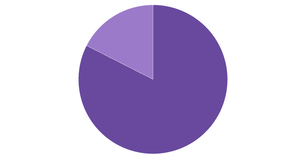 Preferred Betting Channels in the United Kingdom 2024 (locked) |Chart|TGM StatBox