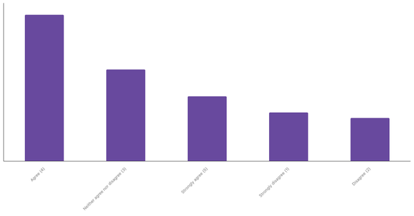 Engagement with Sports Betting Content in the United Kingdom 2024 (locked) |Chart|TGM StatBox