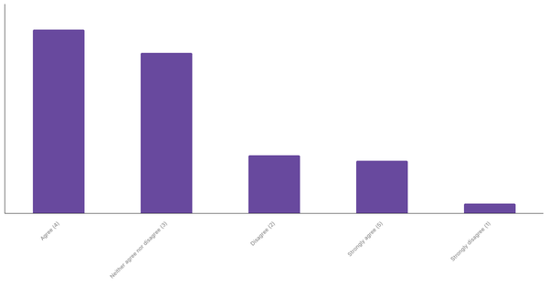 Engagement with Sports Betting Content in Ukraine 2024 (locked) |Chart|TGM StatBox