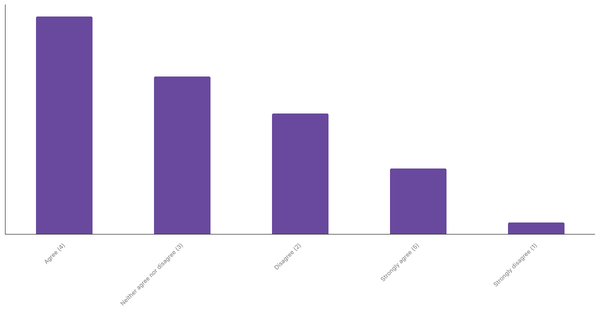 Sports Interest Through Betting in Ukraine 2024 (locked) |Chart|TGM StatBox