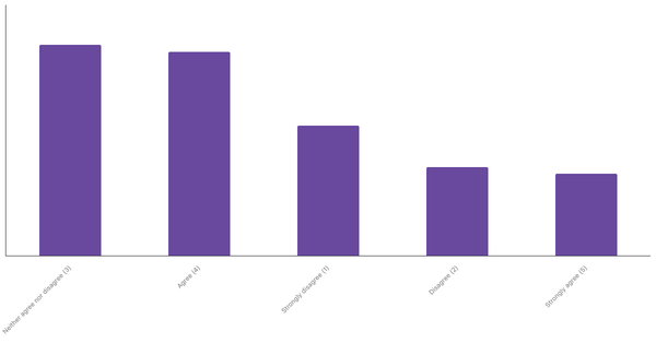 Engagement with Sports Betting Content in the USA 2024 (locked) |Chart|TGM StatBox