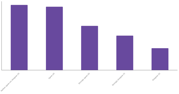 Sports Interest Through Betting in the USA 2024 (locked) |Chart|TGM StatBox