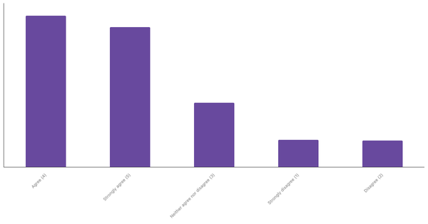 Sports Interest Through Betting in Saudi Arabia 2024 (locked) |Chart|TGM StatBox