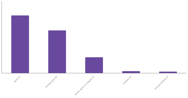 Interest in Real-Time Sports Betting Among Vietnamese People 2024 (locked) |Chart|TGM StatBox