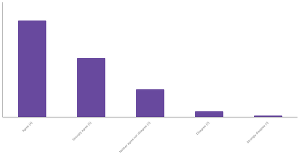 Sports Interest Through Betting in Vietnam 2024 (locked) |Chart|TGM StatBox