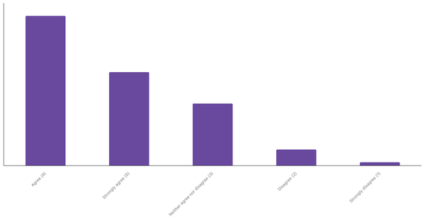 Engagement with Sports Betting Content in Vietnam 2024 (locked) |Chart|TGM StatBox