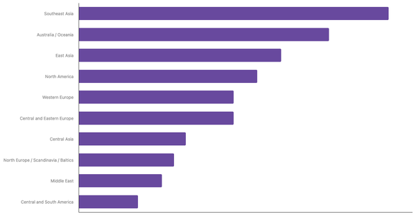 Most Popular Air Travel Destinations Among Chinese Travelers 2025 (locked) |Chart|TGM StatBox