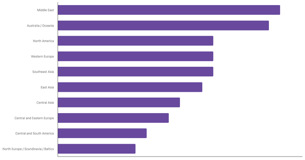 Most Popular Air Travel Destinations Among Indian Travelers 2025 (locked) |Chart|TGM StatBox