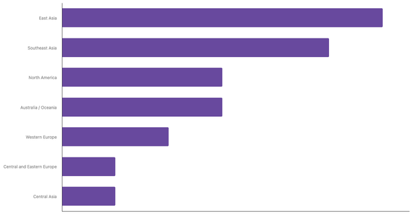 Top Air Travel Destinations for Japanese Travelers 2025 (locked) |Chart|TGM StatBox