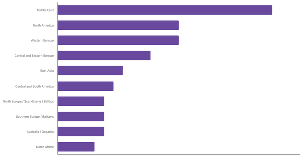Top Air Travel Destinations for Jordanian Travelers 2025 (locked) |Chart|TGM StatBox