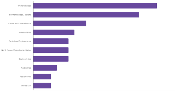 Most Popular Air Travel Destinations Among Dutches 2025 (locked) |Chart|TGM StatBox