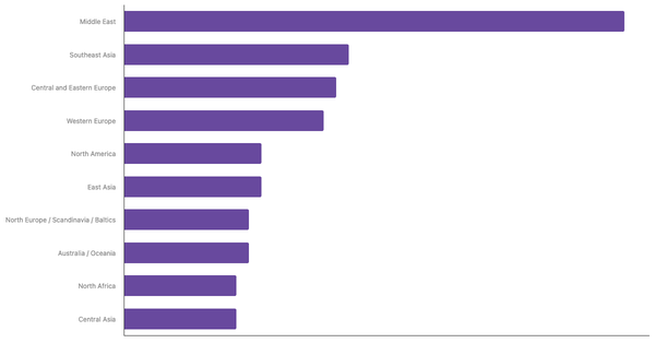 Top Air Travel Destinations for Qatari Travelers 2025 (locked) |Chart|TGM StatBox