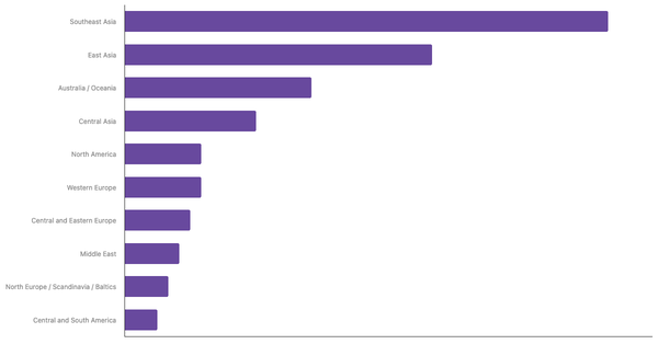 Top Air Travel Destinations for Singaporean Travelers 2025 (locked) |Chart|TGM StatBox