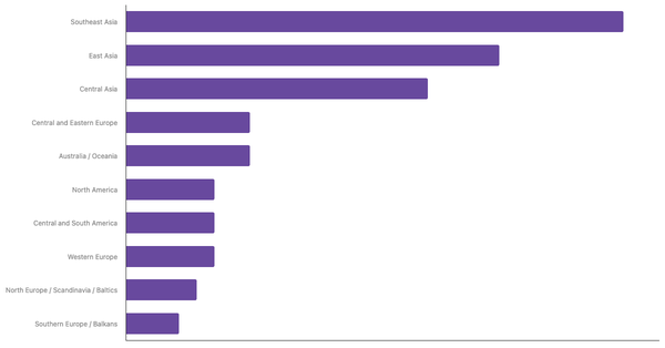 Top Air Travel Destinations for Thai Travelers 2025 (locked) |Chart|TGM StatBox