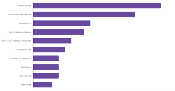 Top Air Travel Destinations for British Travelers 2025 (locked) |Chart|TGM StatBox
