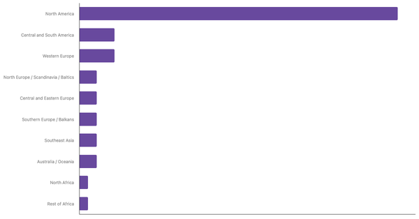 Top Air Travel Destinations for American Travelers 2025 (locked) |Chart|TGM StatBox