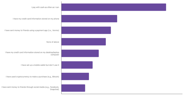 Popular Payment Methods Around the World 2024 (locked) |Chart|TGM StatBox