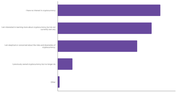 Global Interest in Cryptocurrency 2024 (locked) |Chart|TGM StatBox