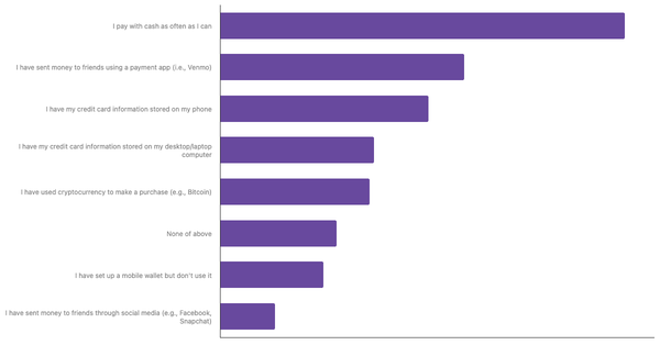 Popular Payment Methods in Argentina 2024 (locked) |Chart|TGM StatBox