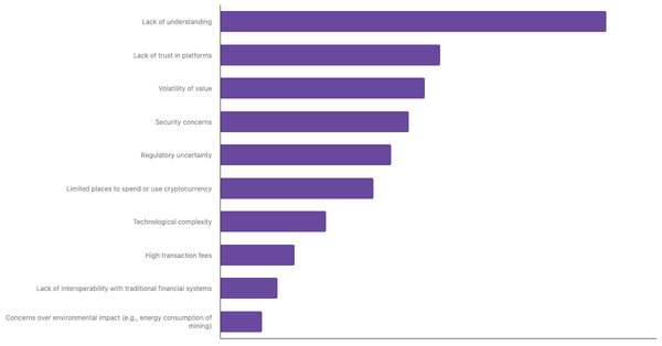Key Barriers to Cryptocurrency Adoption in Argentina 2024 (locked) |Chart|TGM StatBox