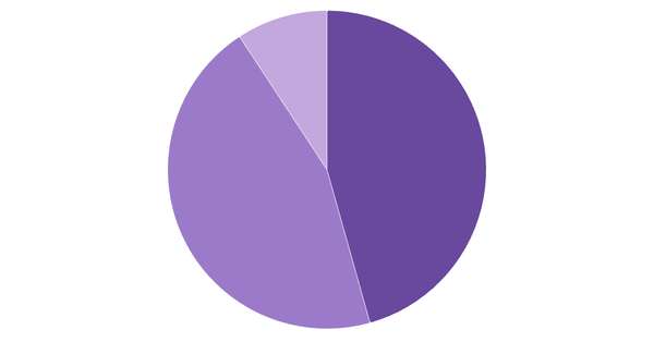 Cryptocurrency Ownership and Usage Rates in Austria 2024 (locked) |Chart|TGM StatBox