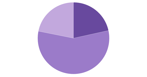 Cryptocurrency Awareness in Austria 2024 (locked) |Chart|TGM StatBox
