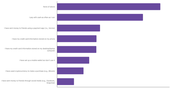 Popular Payment Methods in Belgium 2024 (locked) |Chart|TGM StatBox