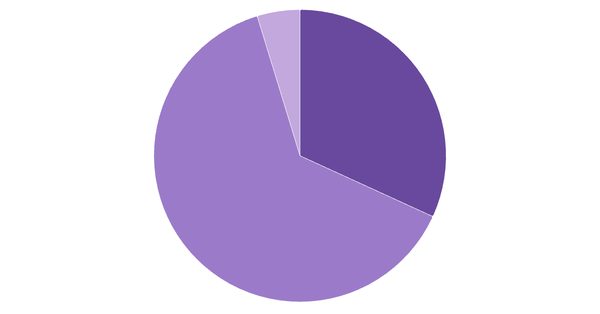 Cryptocurrency Ownership and Usage Rates in Belgium 2024 (locked) |Chart|TGM StatBox