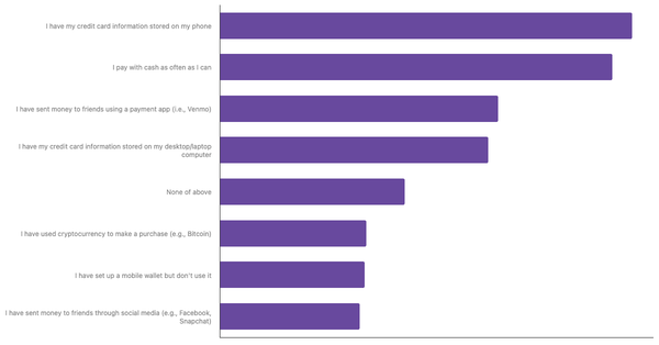Popular Payment Methods in Brazil 2024 (locked) |Chart|TGM StatBox
