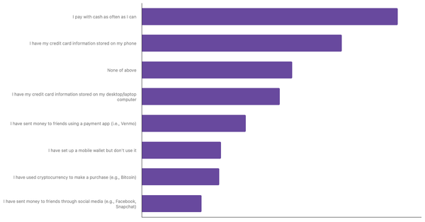 Popular Payment Methods in Chile 2024 (locked) |Chart|TGM StatBox