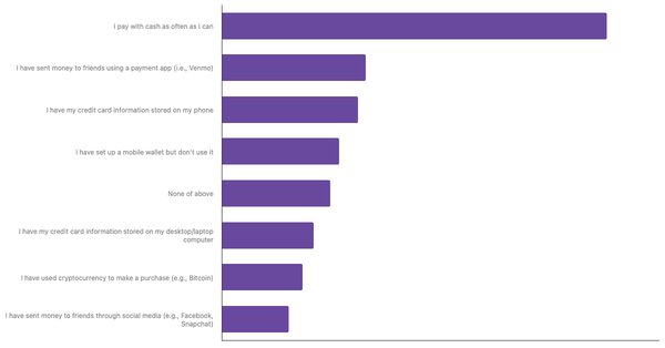 Popular Payment Methods in Colombia 2024 (locked) |Chart|TGM StatBox