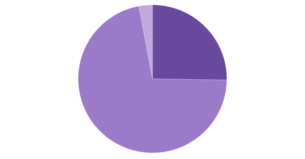 Cryptocurrency Ownership and Usage Rates in France 2024 (locked) |Chart|TGM StatBox