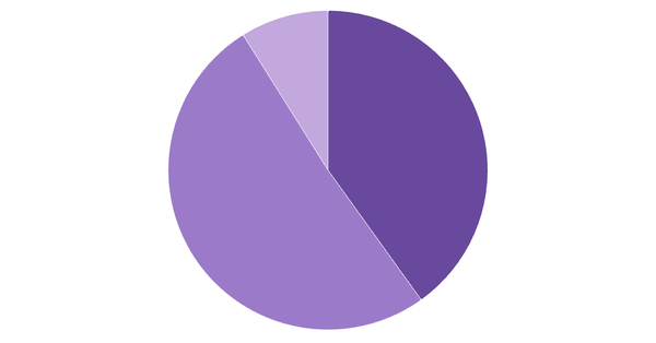 Cryptocurrency Ownership and Usage Rates in Germany 2024 (locked) |Chart|TGM StatBox