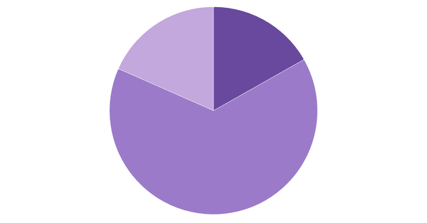Cryptocurrency Awareness in Germany 2024 (locked) |Chart|TGM StatBox