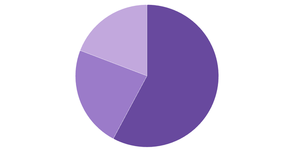 Cryptocurrency Awareness in India 2024 (locked) |Chart|TGM StatBox